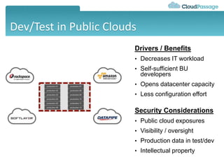 Dev/Test in Public Clouds
Drivers / Benefits
• Decreases IT workload
• Self-sufficient BU
developers
• Opens datacenter capacity
• Less configuration effort
Security Considerations
• Public cloud exposures
• Visibility / oversight
• Production data in test/dev
• Intellectual property
 