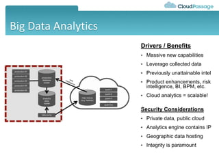 Big Data Analytics
Drivers / Benefits
• Massive new capabilities
• Leverage collected data
• Previously unattainable intel
• Product enhancements, risk
intelligence, BI, BPM, etc.
• Cloud analytics = scalable!
Security Considerations
• Private data, public cloud
• Analytics engine contains IP
• Geographic data hosting
• Integrity is paramount
 