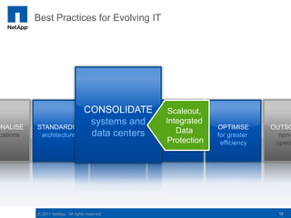 Best Practices for Evolving IT




                          CONSOLIDATE                           Scaleout,
                           systems and                         Integrated
ONALISE    STANDARDISE      CONSOLIDATE                     VIRTUALISE      OPTIMISE      OUTSO
 cations    architectures  data centers
                             systems and
                                                                  Data
                                                             everything     for greater     non-
                                             data centers      Protection    efficiency    opera




           © 2011 NetApp. All rights reserved.                                              19
 