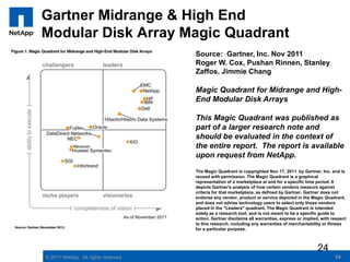 Gartner Midrange & High End
Modular Disk Array Magic Quadrant
                                      Source: Gartner, Inc. Nov 2011
                                      Roger W. Cox, Pushan Rinnen, Stanley
                                      Zaffos, Jimmie Chang

                                      Magic Quadrant for Midrange and High-
                                      End Modular Disk Arrays

                                      This Magic Quadrant was published as
                                      part of a larger research note and
                                      should be evaluated in the context of
                                      the entire report. The report is available
                                      upon request from NetApp.
                                      The Magic Quadrant is copyrighted Nov 17, 2011 by Gartner, Inc. and is
                                      reused with permission. The Magic Quadrant is a graphical
                                      representation of a marketplace at and for a specific time period. It
                                      depicts Gartner's analysis of how certain vendors measure against
                                      criteria for that marketplace, as defined by Gartner. Gartner does not
                                      endorse any vendor, product or service depicted in the Magic Quadrant,
                                      and does not advise technology users to select only those vendors
                                      placed in the "Leaders" quadrant. The Magic Quadrant is intended
                                      solely as a research tool, and is not meant to be a specific guide to
                                      action. Gartner disclaims all warranties, express or implied, with respect
                                      to this research, including any warranties of merchantability or fitness
                                      for a particular purpose.



                                                                                                  24
© 2011 NetApp. All rights reserved.                                                                       24
 