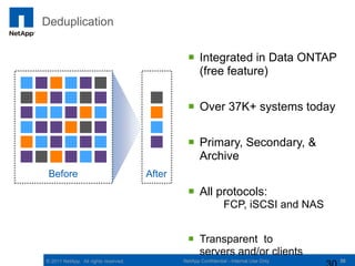 Deduplication


                                                 Integrated in Data ONTAP
                                                  (free feature)


                                                 Over 37K+ systems today


                                                 Primary, Secondary, &
                                                  Archive
 Before                               After
                                                 All protocols:
                                                                FCP, iSCSI and NAS


                                                 Transparent to
                                                  servers and/or clients
© 2011 NetApp. All rights reserved.           NetApp Confidential - Internal Use Only   30
 