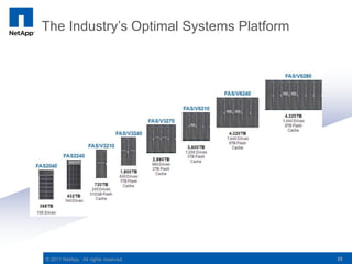 The Industry’s Optimal Systems Platform




© 2011 NetApp. All rights reserved.       35
 