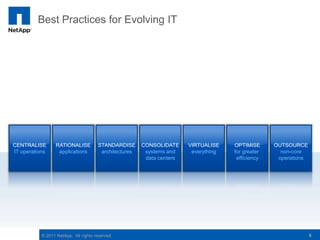 Best Practices for Evolving IT




CENTRALISE       RATIONALISE          STANDARDISE      CONSOLIDATE     VIRTUALISE    OPTIMISE      OUTSOURCE
IT operations     applications         architectures    systems and     everything   for greater     non-core
                                                        data centers                  efficiency    operations




           © 2011 NetApp. All rights reserved.                                                                   6
 