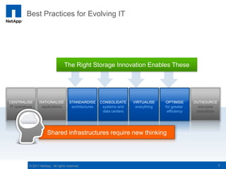 Best Practices for Evolving IT




                                   The Right Storage Innovation Enables These




CENTRALISE       RATIONALISE          STANDARDISE      CONSOLIDATE     VIRTUALISE    OPTIMISE      OUTSOURCE
IT operations     applications         architectures    systems and     everything   for greater     non-core
                                                        data centers                  efficiency    operations




                       Shared infrastructures require new thinking




           © 2011 NetApp. All rights reserved.                                                                   7
 