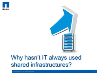 Why hasn’t IT always used
shared infrastructures?
© 2011 NetApp. All rights reserved.   8
 