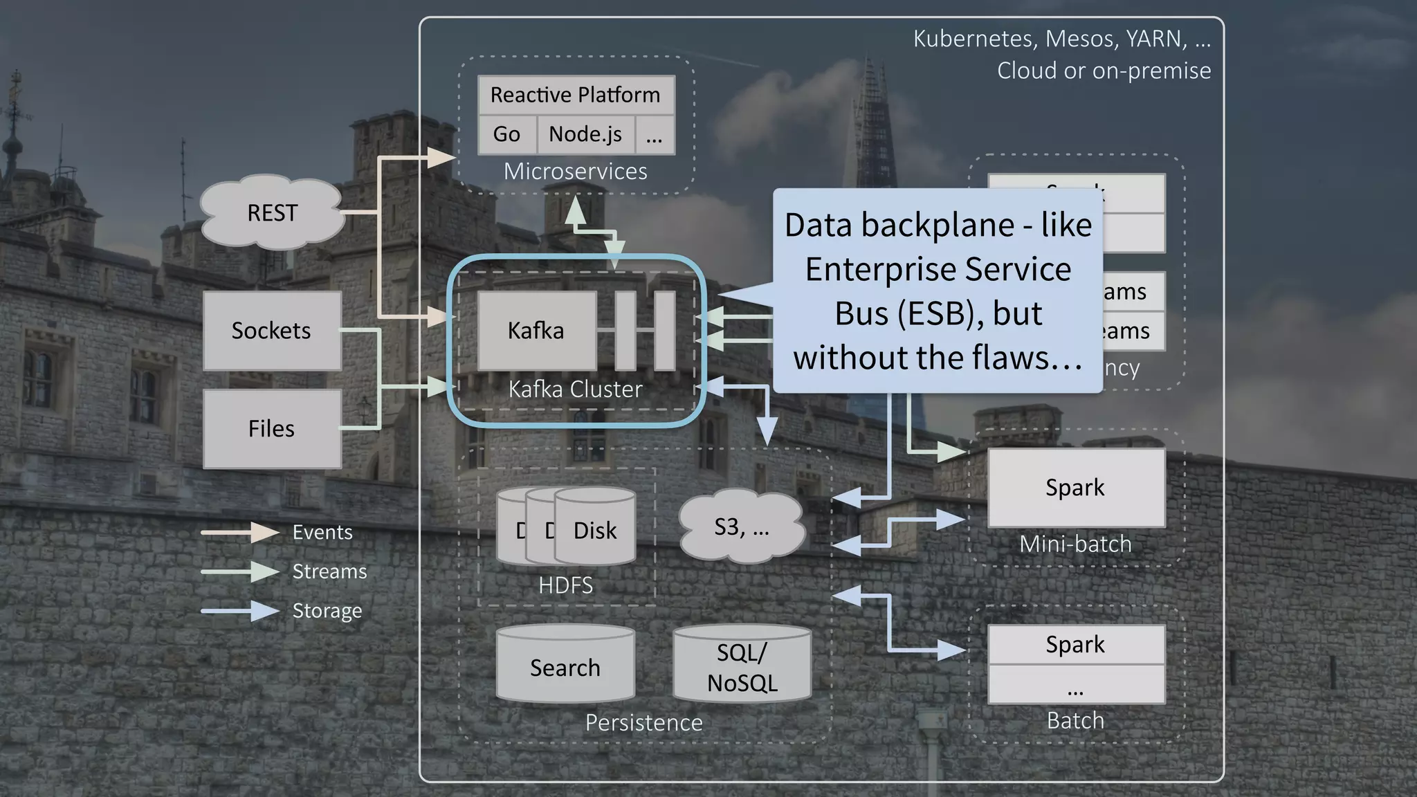 Executive Briefing: What Is Fast Data And Why Is It Important | PPT