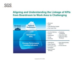 Copyright 2014 © DWI
 