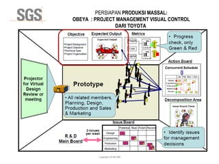 Copyright 2014© DWI
PERSIAPAN PRODUKSI MASSAL:
OBEYA : PROJECT MANAGEMENT VISUAL CONTROL
DARI TOYOTA
 