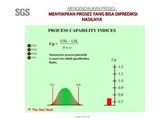Copyright 2014© DWI
MENGENDALIKAN PROSES :
MENYIAPKAN PROSES YANG BISA DIPREDIKSIMENYIAPKAN PROSES YANG BISA DIPREDIKSI
HASILNYAHASILNYA
 