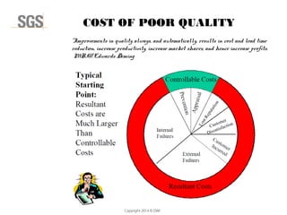 Copyright 2014 © DWI
“Improvements in quality always, and automatically, results in cost and lead time
reduction, increase productivity, increase market shares, and hence increase profits.
MR.W.Edwards Deming
COST OF POOR QUALITY
 