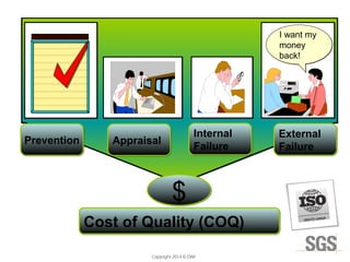 Copyright 2014 © DWI
I want my
money
back!
I want my
money
back!
Cost of Quality (COQ)Cost of Quality (COQ)
PreventionPrevention AppraisalAppraisal
Internal
Failure
Internal
Failure
External
Failure
External
Failure
$$
 