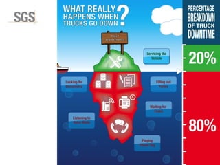 Copyright 2014© DWI
Cost of Poor Quality
 