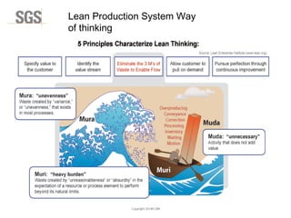 Copyright 2014© DWI
Lean Production System Way
of thinking
 