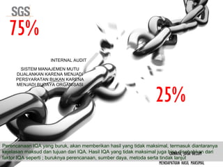 Copyright 2011 © DWI
Perencanaan IQA yang buruk, akan memberikan hasil yang tidak maksimal, termasuk diantaranya
kejelasan maksud dan tujuan dari IQA. Hasil IQA yang tidak maksimal juga bisa disebabkan dari
faktor IQA seperti ; buruknya perencanaan, sumber daya, metoda serta tindak lanjut
75%
INTERNAL AUDIT
SISTEM MANAJEMEN MUTU
DIJALANKAN KARENA MENJADI
PERSYARATAN BUKAN KARENA
MENJADI BUDAYA ORGANISASI
25%
LAINNYA, JUGA BELUM
MENDAPATKAN HASIL MAKSIMAL
 
