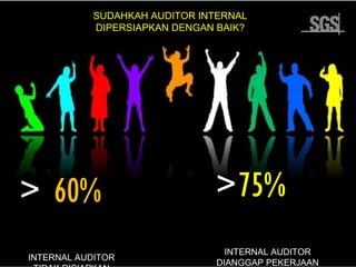 Copyright 2014© DWI
SUDAHKAH AUDITOR INTERNAL
DIPERSIAPKAN DENGAN BAIK?
> 60%
INTERNAL AUDITOR
>75%
INTERNAL AUDITOR
DIANGGAP PEKERJAAN
 
