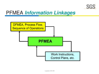 Copyright 2014© DWI
 