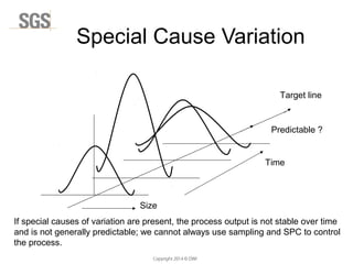 Copyright 2014 © DWI
Special Cause Variation
If special causes of variation are present, the process output is not stable over time
and is not generally predictable; we cannot always use sampling and SPC to control
the process.
Size
Target line
Time
Predictable ?
 