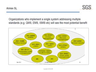 Copyright 2014© DWI
 