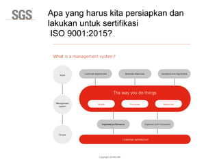 Copyright 2014© DWI
Apa yang harus kita persiapkan dan
lakukan untuk sertifikasi
ISO 9001:2015?
 