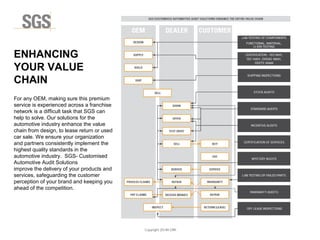 Copyright 2014© DWI
ENHANCING
YOUR VALUE
CHAIN
For any OEM, making sure this premium
service is experienced across a franchise
network is a difficult task that SGS can
help to solve. Our solutions for the
automotive industry enhance the value
chain from design, to lease return or used
car sale. We ensure your organization
and partners consistently implement the
highest quality standards in the
automotive industry. SGS- Customised
Automotive Audit Solutions
improve the delivery of your products and
services, safeguarding the customer
perception of your brand and keeping you
ahead of the competition.
 