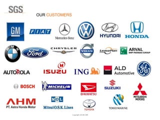 Copyright 2014© DWI
OUR CUSTOMERS
 