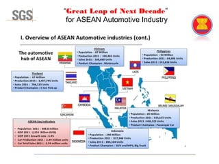 “Great Leap of Next Decade”
for ASEAN Automotive Industry
 