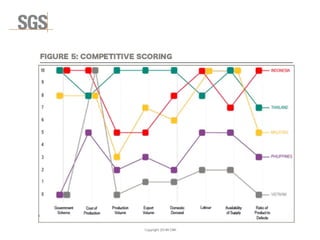 Copyright 2014© DWI
 