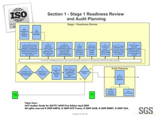 Copyright 2014© DWI
Taken from :
IATF Auditor Guide for ISO/TS 16949 First Edition April 2009
All rights reserved © 2009 ANFIA, © 2009 IATF France, © 2009 IAOB, © 2009 SMMT, © 2009 VDA.
 