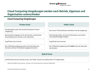 Cloud Computing-Umgebungen werden nach Betrieb, Eigentum und
   Organisation unterschieden
   Cloud Computing-Umgebungen

                            Private Cloud                                                                        Public Cloud

Kundeneigene oder vom Kunden betriebene Cloud-
                                                                                          Von einem IT-Dienstleister betriebene Cloud-Umgebung
Umgebung

Beschränkter Zugang nur für den Kunden, autorisierte                                      Viele Kunden teilen sich eine Infrastruktur und zahlen
Geschäftspartner, Kunden und Lieferanten                                                  nutzungsabhängige Entgelte


Zugriff über das Intranet                                                                  Zugriff über das Internet


Die IT-Betriebsumgebung steht unter Kontrolle des                                          Die IT-Betriebsumgebung steht nicht unter der Kontrolle
Kunden und kann individuell angepasst werden                                               des Kunden


                                                                           Hybrid Cloud

Enthält Elemente der Private Cloud , der Public Cloud und traditioneller IT-Umgebungen

   Quelle: Vgl. BITKOM: Cloud Computing – Evolution in der Technik, Revolution im Business, BITKOM 2009




   K+R Executive Briefing Cloud Computing                                                                                                            26
 