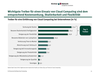 Wichtigste Treiber für einen Einsatz von Cloud Computing sind dem
entsprechend Kostensenkung, Skalierbarkeit und Flexibilität
Treiber für eine Einführung von Cloud Computing bei Unternehmen [in %]


                             Senkung der Kosten                                                                    22,4
                                                                                                                           Top 3
     Bessere Skalierbarkeit/Verfügbarkeit                                                                   20,4
                                                                                                                          Treiber
                     Steigerung der Flexibilität                                                            19,9

       Besseres Abdecken von Lastspitzen                                                     10,5

                    Verkürzung Time-to-Market                                    6,5

                  Abrechnung nach Verbrauch                                      6,5

           Steigerung deS Innovationsgrads                                    5,4

                  Steigerung der Produktivität                                5,4

  Steigerung der Mitarbeiterzufriedenheit                         1,5

                         Steigerung der Qualität                 1

                                           Sonstiges           0,5

Quelle: XaaS Check 2010: Ergebnisse einer empirischen Studie zum Status Quo und Trends im Cloud Computing


K+R Executive Briefing Cloud Computing                                                                                              31
 