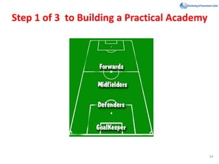 Step 1 of 3 to Building a Practical Academy
34
 