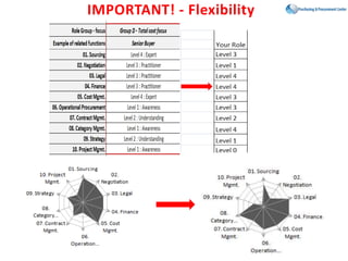 IMPORTANT! - Flexibility
 