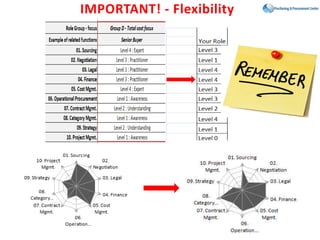 IMPORTANT! - Flexibility
 