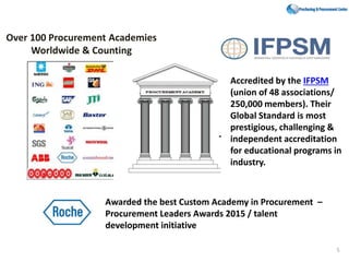 5
Over 100 Procurement Academies
Worldwide & Counting
Accredited by the IFPSM
(union of 48 associations/
250,000 members). Their
Global Standard is most
prestigious, challenging &
independent accreditation
for educational programs in
industry.
Awarded the best Custom Academy in Procurement –
Procurement Leaders Awards 2015 / talent
development initiative
 