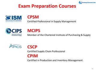 MCIPS
Member of the Chartered Institute of Purchasing & Supply
CPSM
Certified Professional in Supply Management
CSCP
Certified Supply Chain Professional
CPIM
Certified in Production and Inventory Management
41
Exam Preparation Courses
 