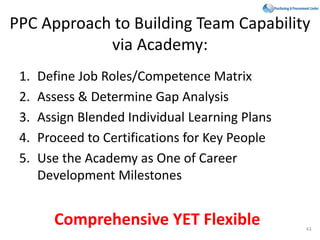 PPC Approach to Building Team Capability
via Academy:
1. Define Job Roles/Competence Matrix
2. Assess & Determine Gap Analysis
3. Assign Blended Individual Learning Plans
4. Proceed to Certifications for Key People
5. Use the Academy as One of Career
Development Milestones
Comprehensive YET Flexible 43
 