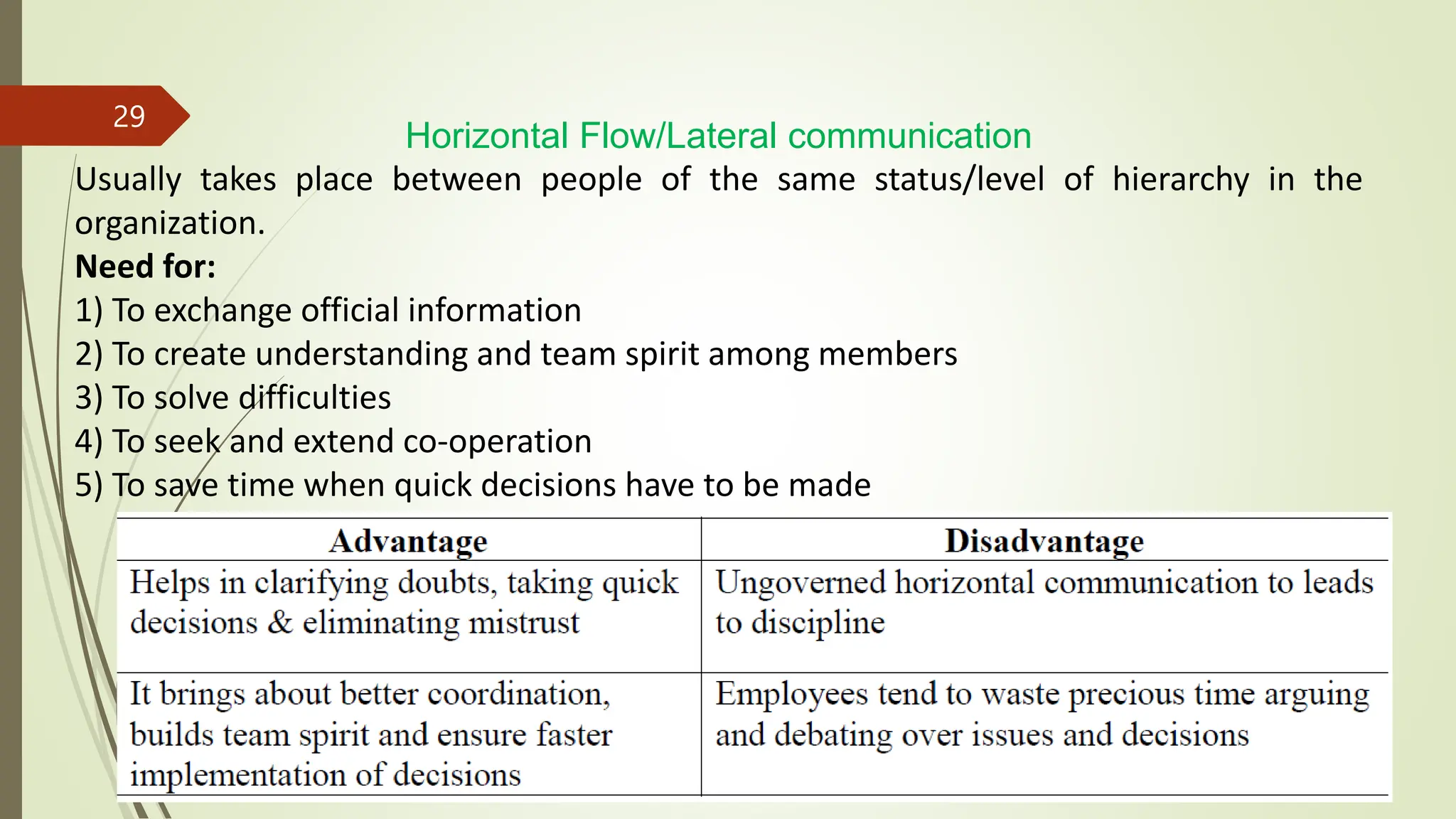 14-03-2024
29
Horizontal Flow/Lateral communication
Usually takes place between people of the same status/level of hierarchy in the
organization.
Need for:
1) To exchange official information
2) To create understanding and team spirit among members
3) To solve difficulties
4) To seek and extend co-operation
5) To save time when quick decisions have to be made
 