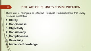 7 PILLARS OF BUSINESS COMMUNICATION
There are 7 principles of effective Business Communication that every
business must follow.
1. Clarity
2. Conciseness
3. Objectivity
4. Consistency
5. Completeness
6. Relevancy
7. Audience Knowledge
14-03-2024
12
 