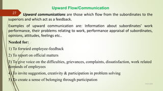 Upward Flow/Communication
Upward communications are those which flow from the subordinates to the
superiors and which act as a feedback.
Examples of upward communication are: Information about subordinates’ work
performance, their problems relating to work, performance appraisal of subordinates,
opinions, attitudes, feelings etc..
Needed for:
1) To forward employee-feedback
2) To report on official matters
3) To give voice on the difficulties, grievances, complaints, dissatisfaction, work related
demands of employees
4) To invite suggestion, creativity & participation in problem solving
5) To create a sense of belonging through participation
14-03-2024
27
 
