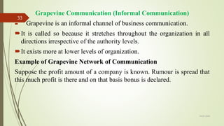 Grapevine Communication (Informal Communication)
 Grapevine is an informal channel of business communication.
It is called so because it stretches throughout the organization in all
directions irrespective of the authority levels.
It exists more at lower levels of organization.
Example of Grapevine Network of Communication
Suppose the profit amount of a company is known. Rumour is spread that
this much profit is there and on that basis bonus is declared.
14-03-2024
33
 