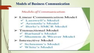 Models of Business Communication
14-03-2024
46
 