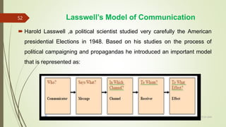 Lasswell’s Model of Communication
14-03-2024
52
 Harold Lasswell ,a political scientist studied very carefully the American
presidential Elections in 1948. Based on his studies on the process of
political campaigning and propagandas he introduced an important model
that is represented as:
 