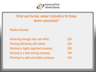 What are the key career motivators for these senior executives? Relative Scores: Achieving through their own effort: 230 Working effectively with others:   224 Working in highly regarded company:   206 Working in a fast moving company: 194 Working in a safe and stable company:   145 