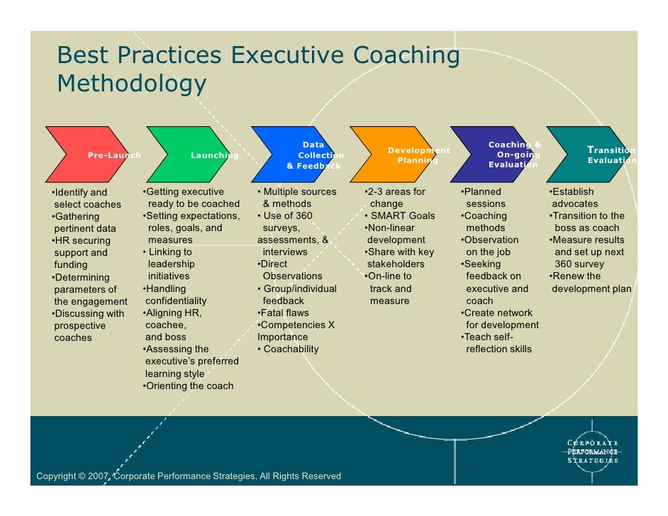 Executive Coaching
