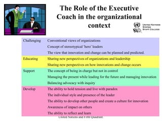 Executive Coaching Fifth Quadrant