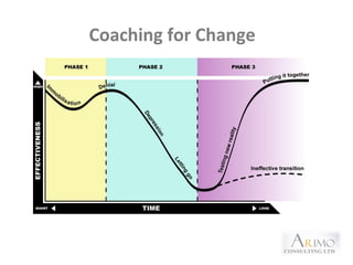 Coaching for Change
 