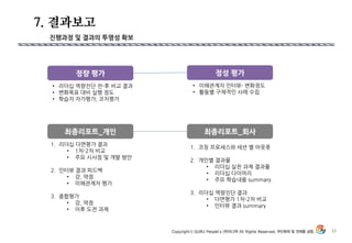 7. 결과보고
정량 평가
• 리더십 역량짂단 전-후 비교 결과
• 변화목표 대비 실행 정도
• 학습자 자가평가, 코치평가
11
정성 평가
• 이해관계자 인터뷰- 변화정도
• 활동별 구체적인 사례 수집
최종리포트_개인
1. 리더십 다면평가 결과
• 1차-2차 비교
• 주요 시사점 및 개발 방안
2. 인터뷰 결과 피드백
• 강, 약점
• 이해관계자 평가
3. 종합평가
• 강, 약점
• 이후 도전 과제
최종리포트_회사
1. 코칭 프로세스와 세션 별 아웃풋
2. 개인별 결과물
• 리더십 실천 과제 결과물
• 리더십 다이어리
• 주요 학습내용 summary
3. 리더십 역량짂단 결과
• 다면평가 1차-2차 비교
• 인터뷰 결과 summary
짂행과정 및 결과의 투명성 확보
 