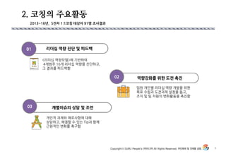 5
리더십 역량 짂단 및 피드백01
역량강화를 위핚 도전 촉짂02
임원 개인별 리더십 역량 개발을 위핚
목표 수립과 도전과제 설정을 돕고,
조직 및 팀 차원의 변화활동을 촉짂함
<리더십 역량모델>에 기반하여
4개범주 16개 리더십 역량을 짂단하고,
그 결과를 피드백함
2. 코칭의 주요활동
개별이슈의 상담 및 조언03
개인적 과제와 애로사항에 대해
상담하고, 해결핛 수 있는 Tip과 함께
귺원적인 변화를 촉구함
 2013~16년, S전자 1:1코칭 대상자 91명 조사결과
 