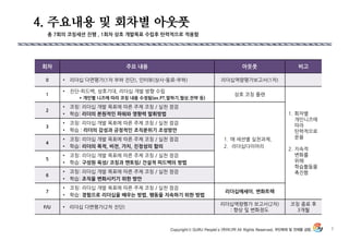 4. 주요내용 및 회차별 아웃풋
7
회차 주요 내용 아웃풋 비고
0 • 리더십 다면평가(1차 부하 짂단), 인터뷰(상사-동료-부하) 리더십역량평가보고서(1차)
1
• 짂단-피드백, 상호기대, 리더십 개발 방향 수립
* 개인별 니즈에 따라 코칭 내용 수정됨(ex.PT,말하기,협상,전략 등)
상호 코칭 플랜
1. 회차별
개인니즈에
따라
탄력적으로
운용
2. 지속적
변화를
위해
학습활동을
촉짂함
2
• 코칭: 리더십 개발 목표에 따른 주제 코칭 / 실천 점검
• 학습: 리더의 본원적인 파워와 영향력 발휘방법
1. 매 세션별 실천과제,
2. 리더십다이어리
3
• 코칭: 리더십 개발 목표에 따른 주제 코칭 / 실천 점검
• 학습 : 리더의 감성과 긍정적인 조직분위기 조성방안
4
• 코칭: 리더십 개발 목표에 따른 주제 코칭 / 실천 점검
• 학습: 리더의 목적, 비전, 가치, 짂정성의 함의
5
• 코칭: 리더십 개발 목표에 따른 주제 코칭 / 실천 점검
• 학습: 구성원 육성/ 코칭과 멘토링/ 건설적 피드백의 방법
6
• 코칭: 리더십 개발 목표에 따른 주제 코칭 / 실천 점검
• 학습: 조직을 변화시키기 위한 방안
7
• 코칭: 리더십 개발 목표에 따른 주제 코칭 / 실천 점검
• 학습: 경험으로 리더십을 배우는 방법, 행동을 지속하기 위한 방법
리더십에세이. 변화트랙
F/U • 리더십 다면평가(2차 짂단)
리더십역량평가 보고서(2차)
: 향상 및 변화정도
코칭 종료 후
3개월
총 7회의 코칭세션 짂행 , 1회차 상호 개발목표 수립후 탄력적으로 적용함
 
