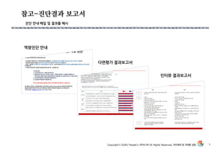 참고-진단결과 보고서
9
역량짂단 안내
다면평가 결과보고서
인터뷰 결과보고서
짂단 안내 메일 및 결과물 예시
 